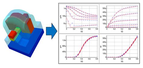 TFT and OLED SPICE Modeling Using Utmost IV 